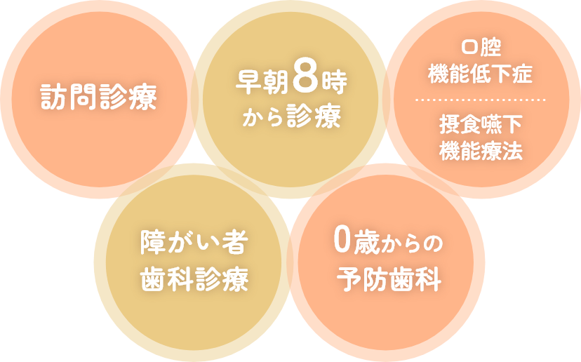 早朝8時から診療受付、蒲田駅から徒歩3分・障害者歯科・訪問歯科