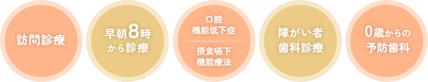 早朝8時から診療受付、蒲田駅から徒歩3分・障害者歯科・訪問歯科